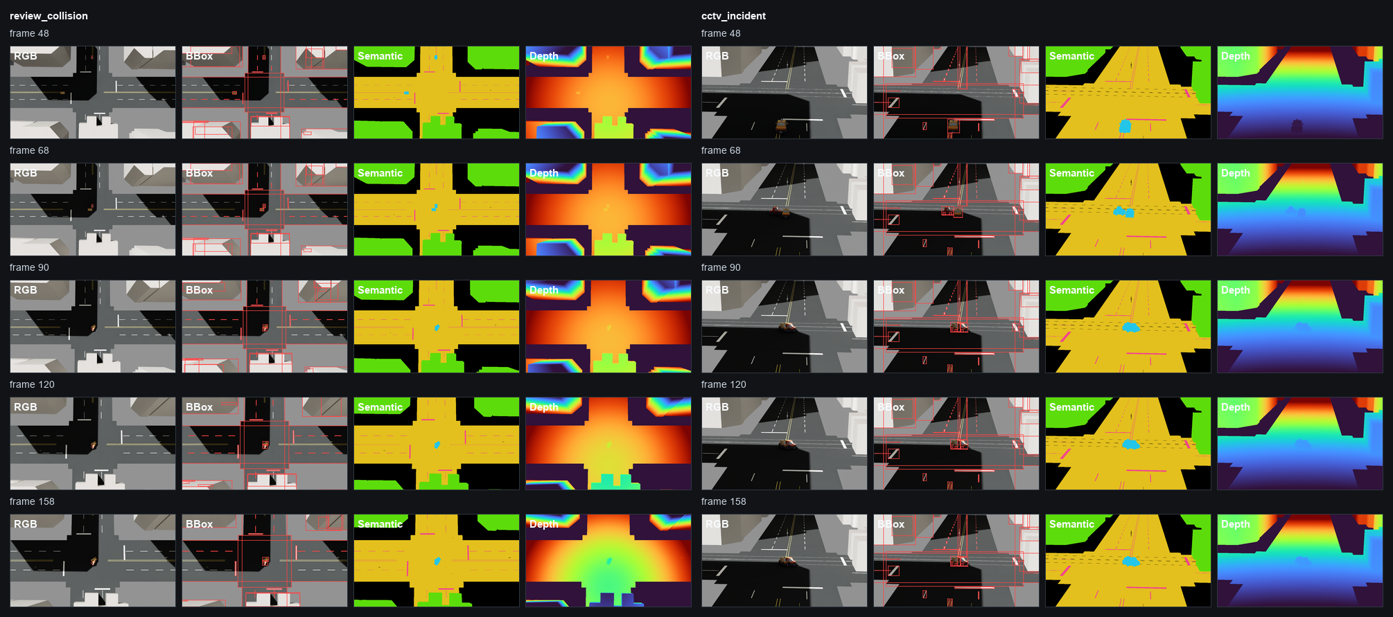 Synthetic data generation contact sheet for the incident frame