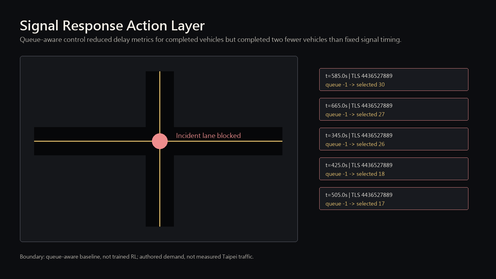 Signal response action layer summary
