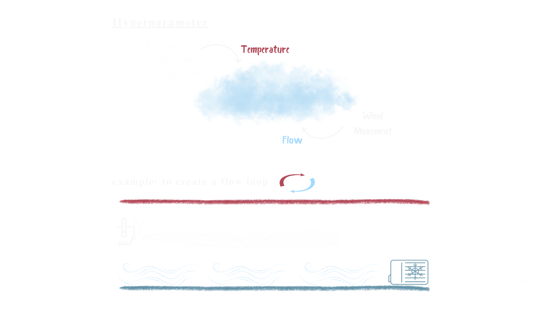 Smoke flow control diagram - temperature and airflow circulation