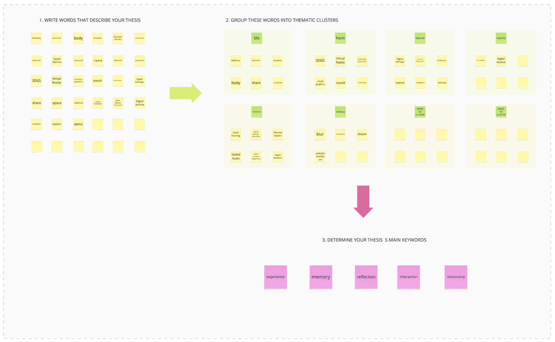 Miro keyword exercise