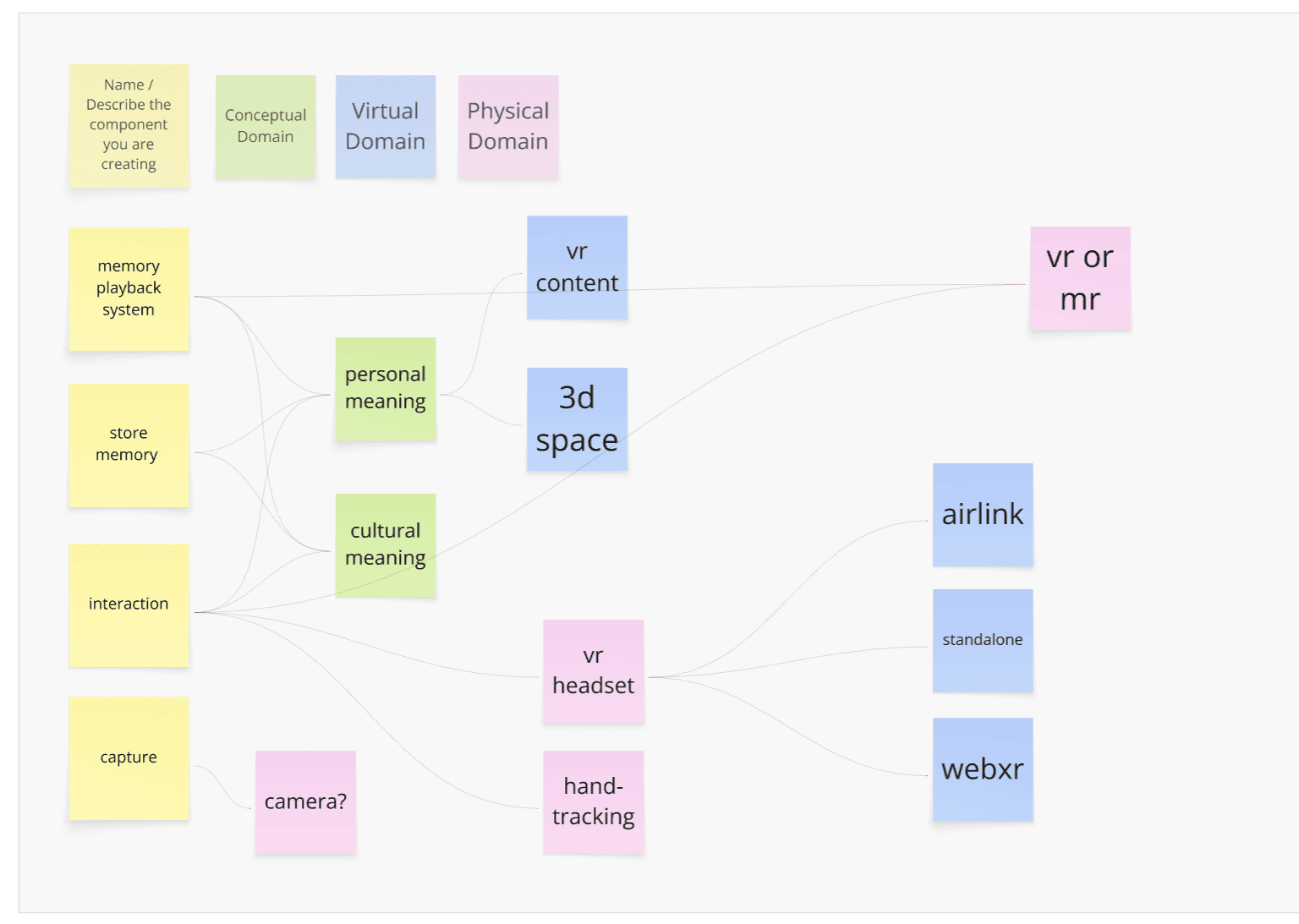 System architecture diagram