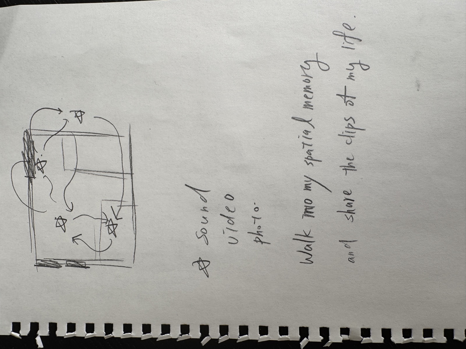 Sketch of interaction concept - viewer path with location-triggered fragments